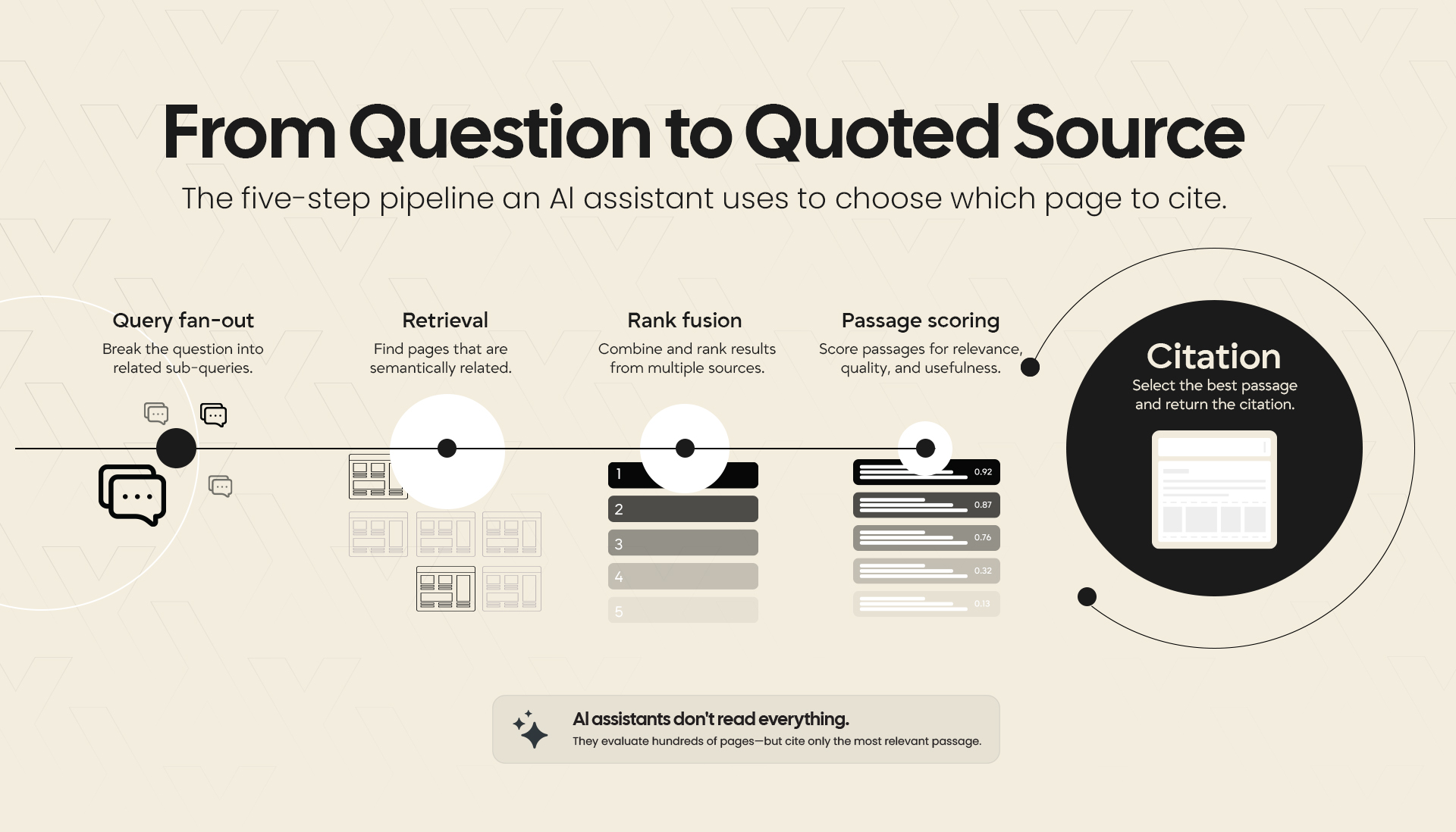 AI Blog Quoted Source