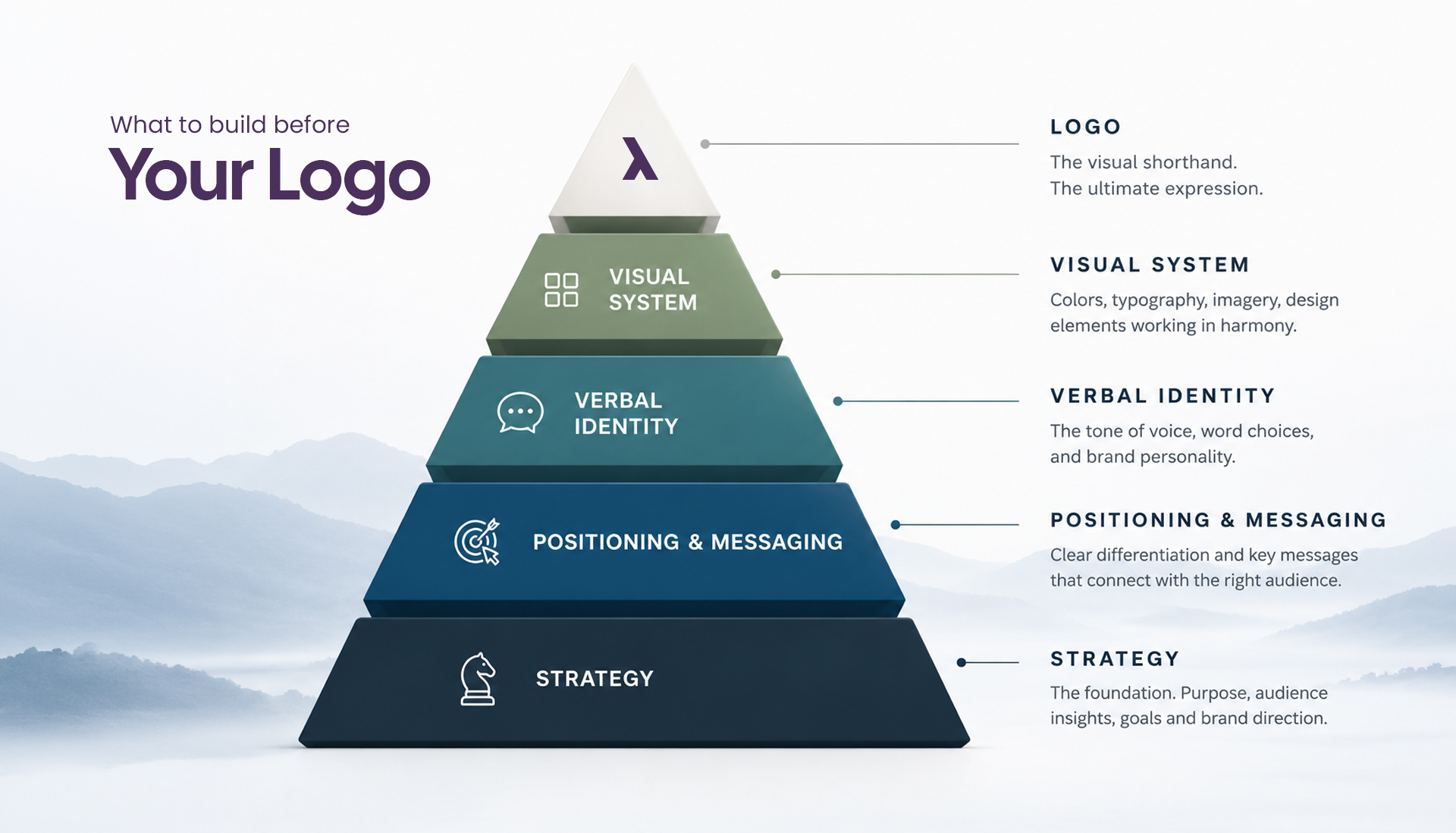 Logo Pyramid